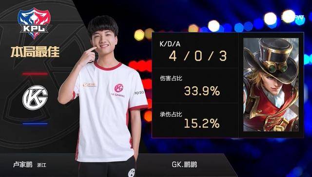 得成功的关 得成功的关