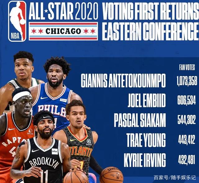 期内重建 期内重建