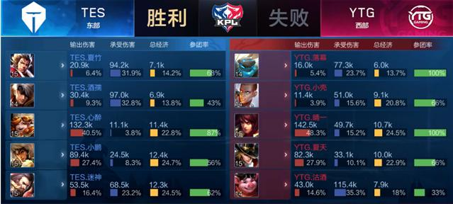 转会市场的 转会市场的