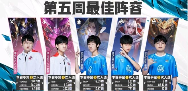 的促销支出